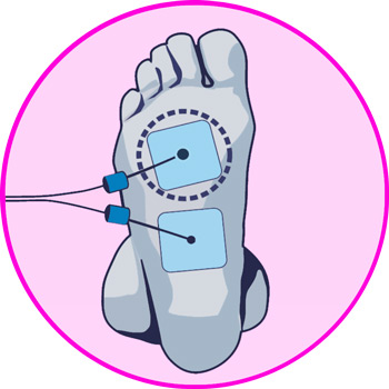 Electrodes for foot