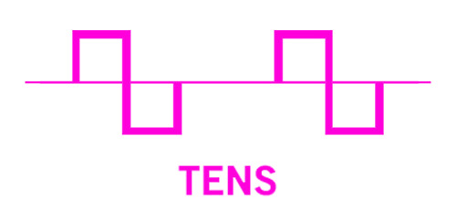 TENS currents